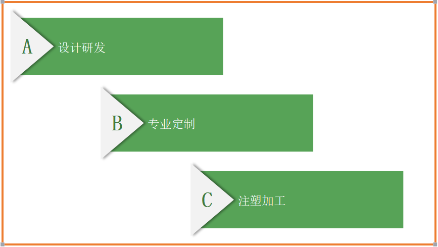 大型塑膠產(chǎn)品制造優(yōu)勢(shì)