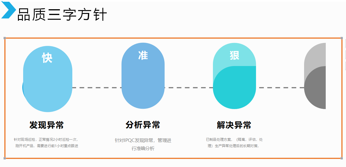 大型塑膠模具品質方法