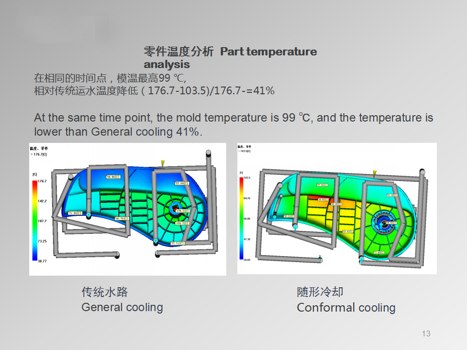 汽車配件模具設(shè)計(jì)分析圖