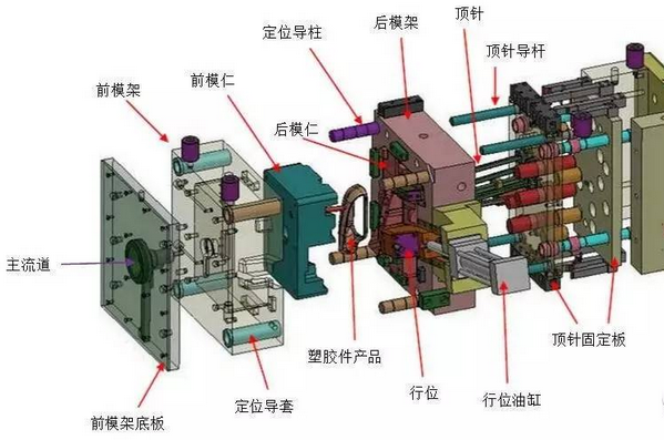 注塑模具結(jié)構(gòu)圖